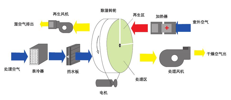 組合式轉輪蘑菇视频网站原理圖