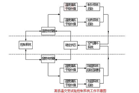 工業蘑菇视频网站廠家