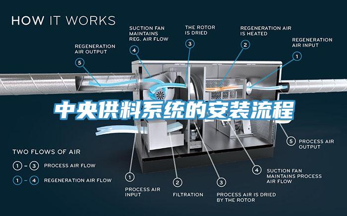 中央供料係統的安裝流程