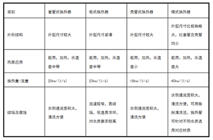 工業蘑菇视频网站廠家