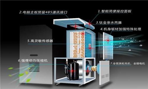 什麽因素決定了除濕器的工作效率？