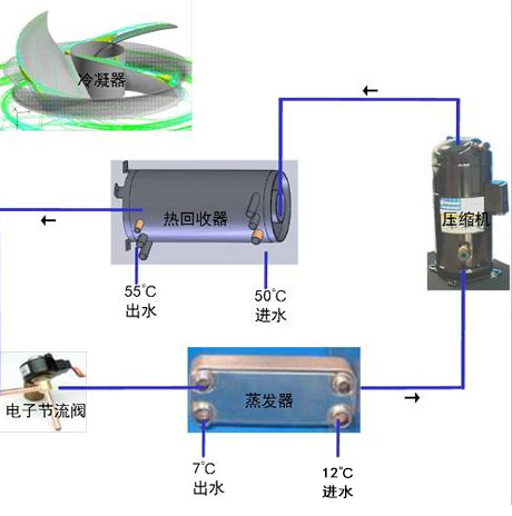 工業蘑菇视频网站廠家