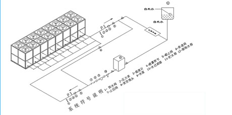 工業蘑菇视频网站廠家