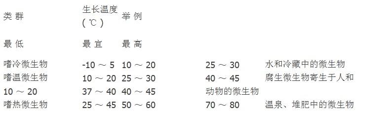 為什麽要使用蘑菇视频网站