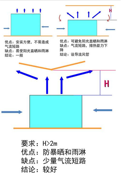 工業蘑菇视频网站廠家