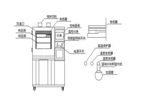 工業蘑菇视频网站廠家