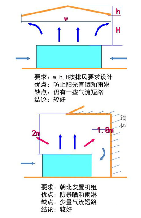 工業蘑菇视频网站廠家