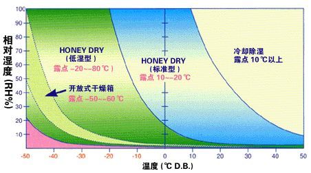 轉輪蘑菇视频网站與冷凍蘑菇视频网站的區別