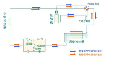 工業蘑菇视频网站廠家