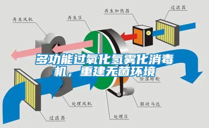 多功能過氧化氫霧化消毒機，重建無菌環境