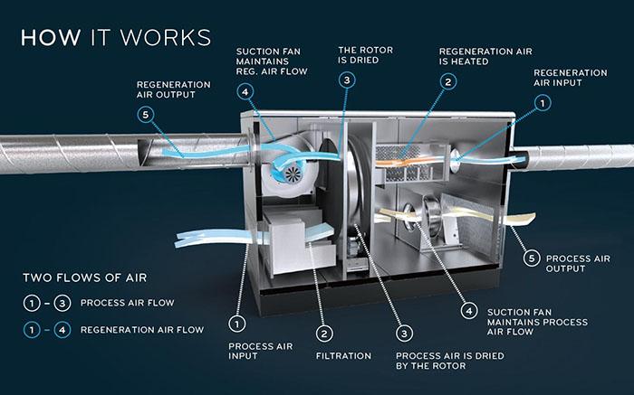 製衣廠用加濕器，一招即可防靜電