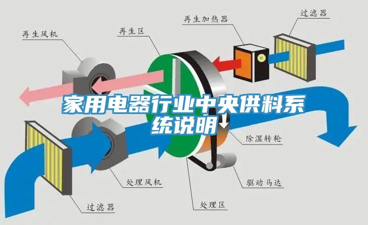 家用電器行業中央供料係統說明