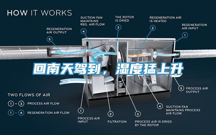 回南天駕到，濕度猛上升