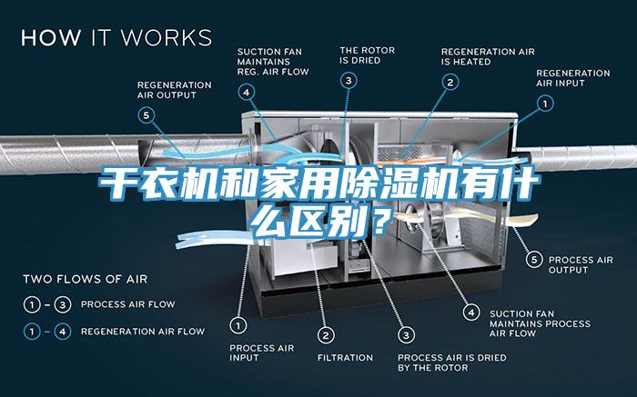 幹衣機和家用蘑菇视频网站有什麽區別？