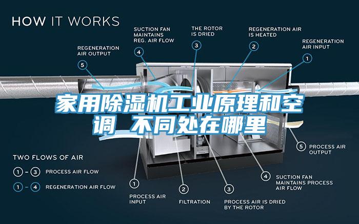 家用蘑菇视频网站工業原理和空調 不同處在哪裏