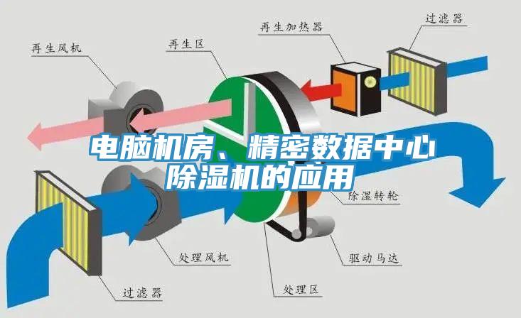 電腦機房、精密數據中心蘑菇视频网站的應用