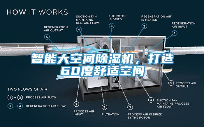 智能大空間蘑菇视频网站，打造60度舒適空間