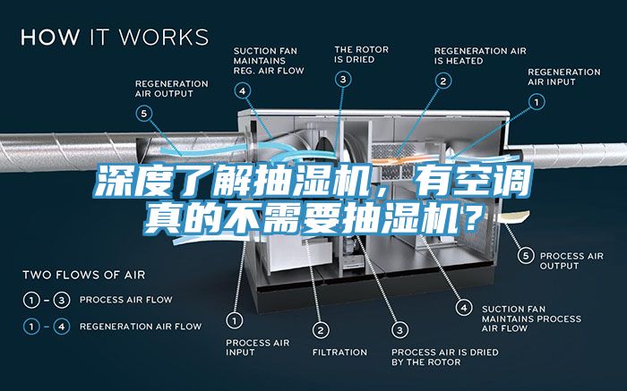 深度了解抽濕機，有空調真的不需要抽濕機？