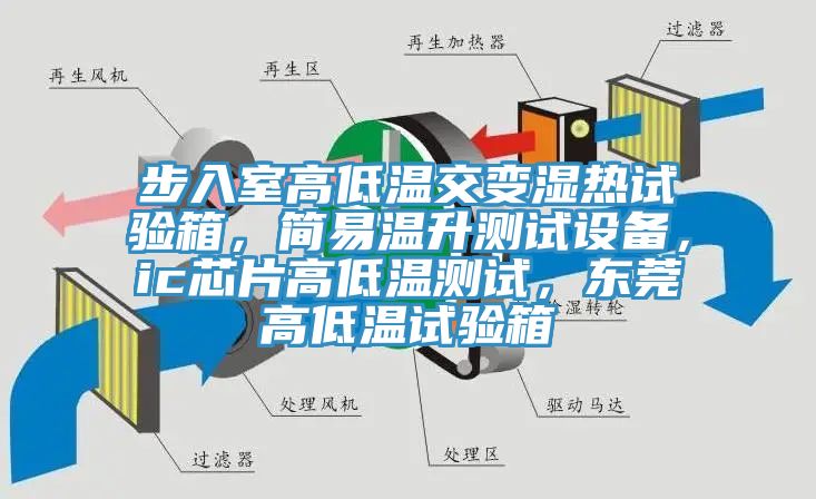 步入室高低溫交變濕熱試驗箱，簡易溫升測試設備，ic芯片高低溫測試，東莞高低溫試驗箱