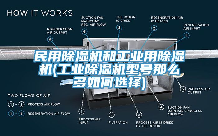 民用蘑菇视频网站和工業用蘑菇视频网站(工業蘑菇视频网站型號那麽多如何選擇)