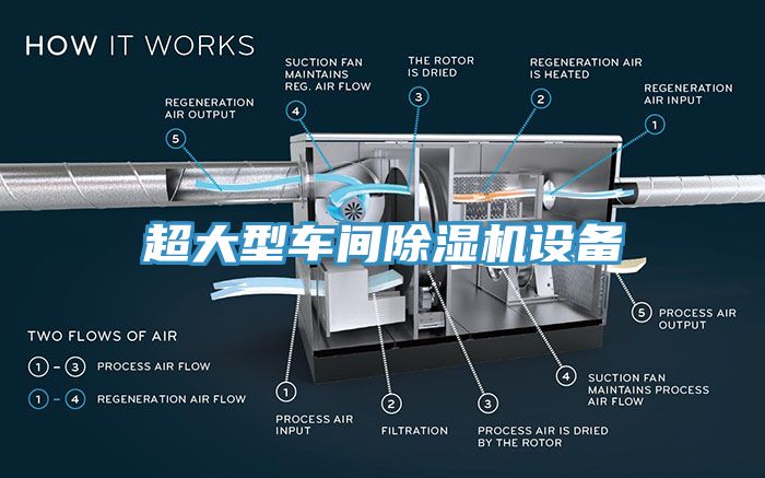 超大型車間蘑菇视频网站設備