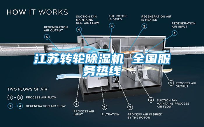 江蘇轉輪蘑菇视频网站 全國服務熱線