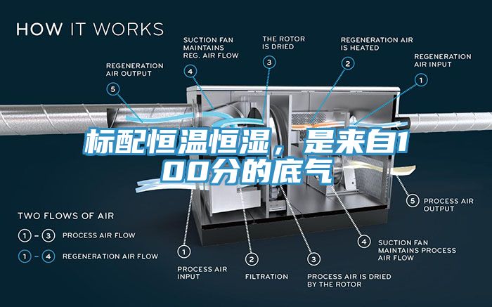 標配恒溫恒濕，是來自100分的底氣