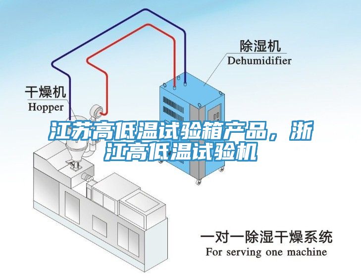 江蘇高低溫試驗箱產品，浙江高低溫試驗機