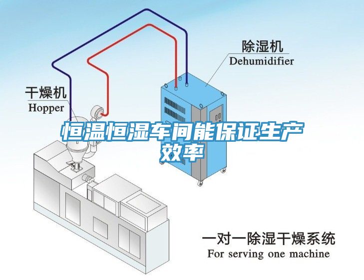 恒溫恒濕車間能保證生產效率