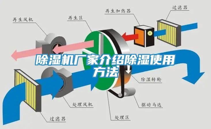 蘑菇视频网站廠家介紹除濕使用方法