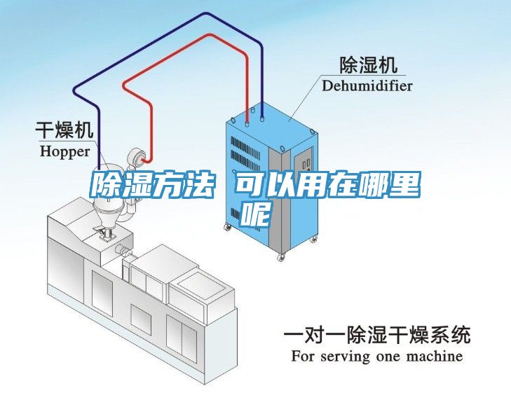 除濕方法 可以用在哪裏呢