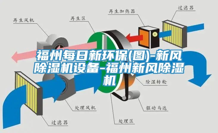 福州每日新環保(圖)-新風蘑菇视频网站設備-福州新風蘑菇视频网站