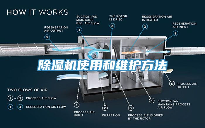 蘑菇视频网站使用和維護方法