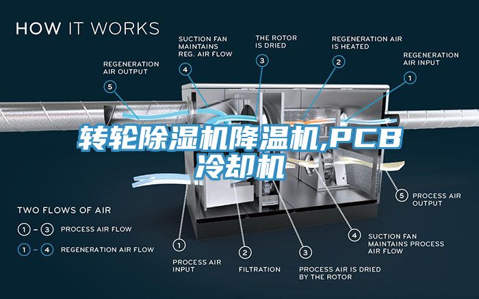 轉輪蘑菇视频网站降溫機,PCB冷卻機