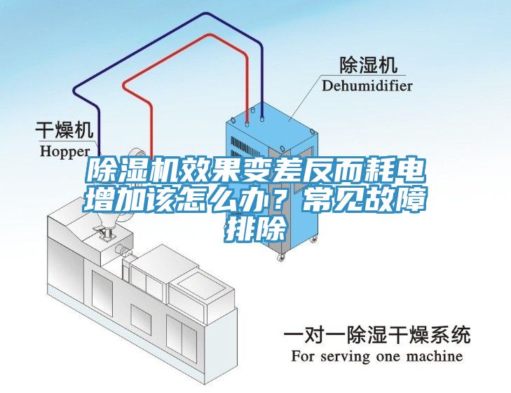 蘑菇视频网站效果變差反而耗電增加該怎麽辦？常見故障排除