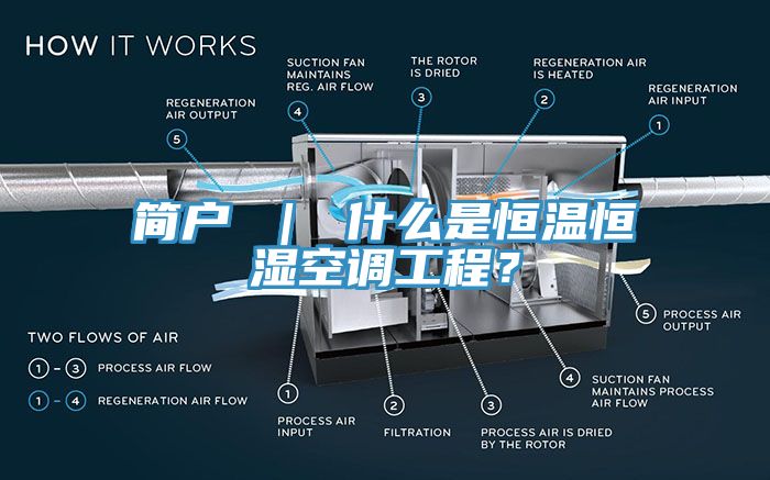 簡戶 ｜ 什麽是恒溫恒濕空調工程？