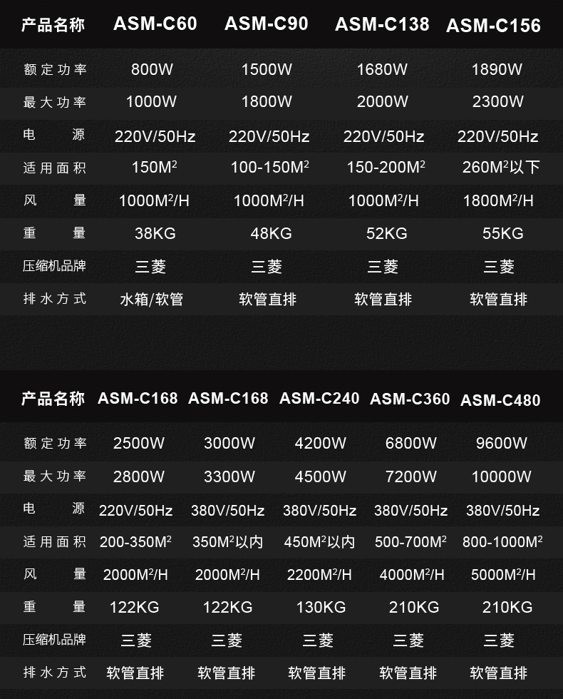 高性能款工業蘑菇视频网站18