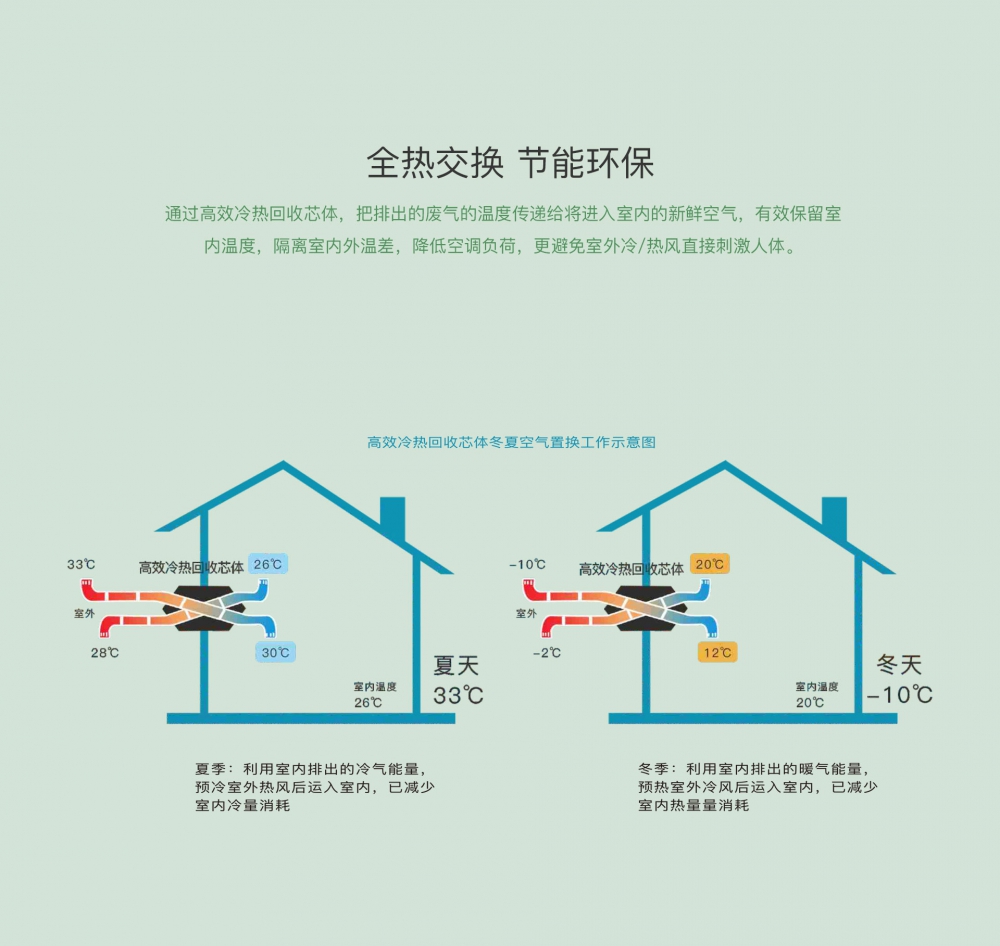 新風淨化蘑菇视频网站13